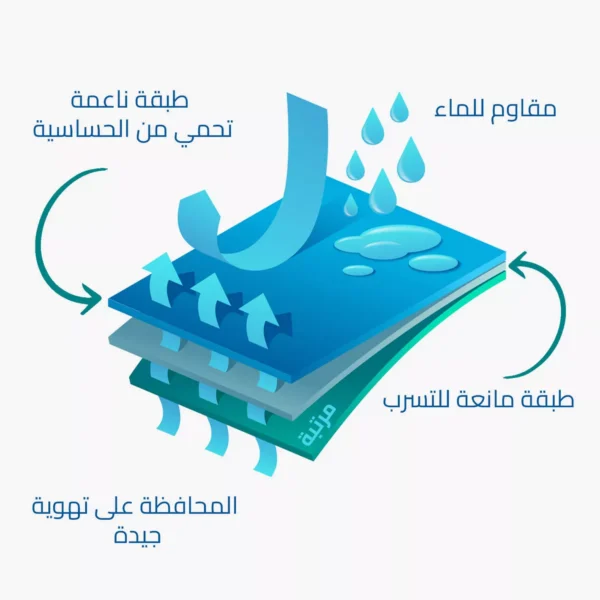 Protège-matelas Imperméable Respirant Silencieux et Confortable – Image 9